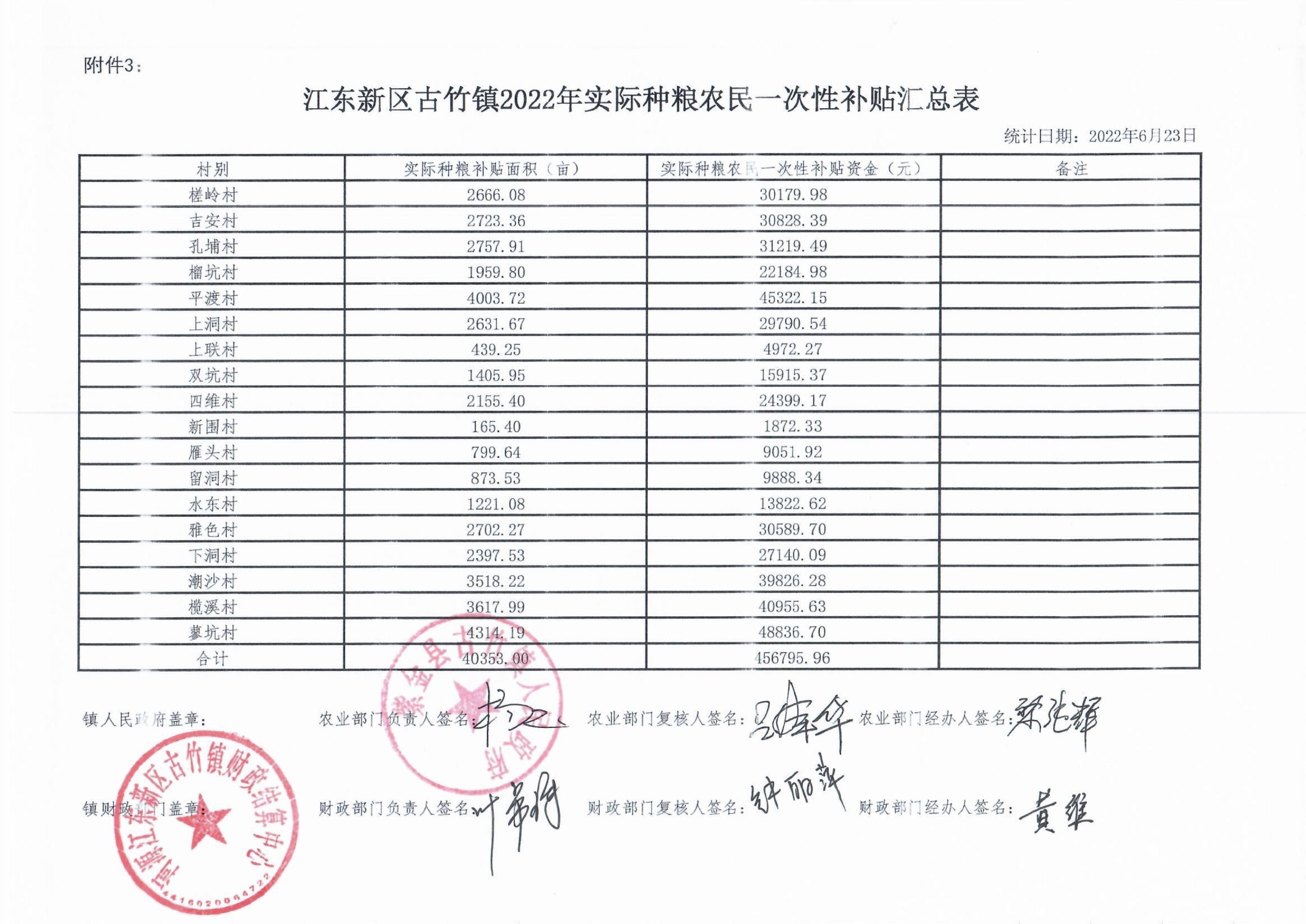 古竹一次性補貼匯總 12:27:2022.jpeg