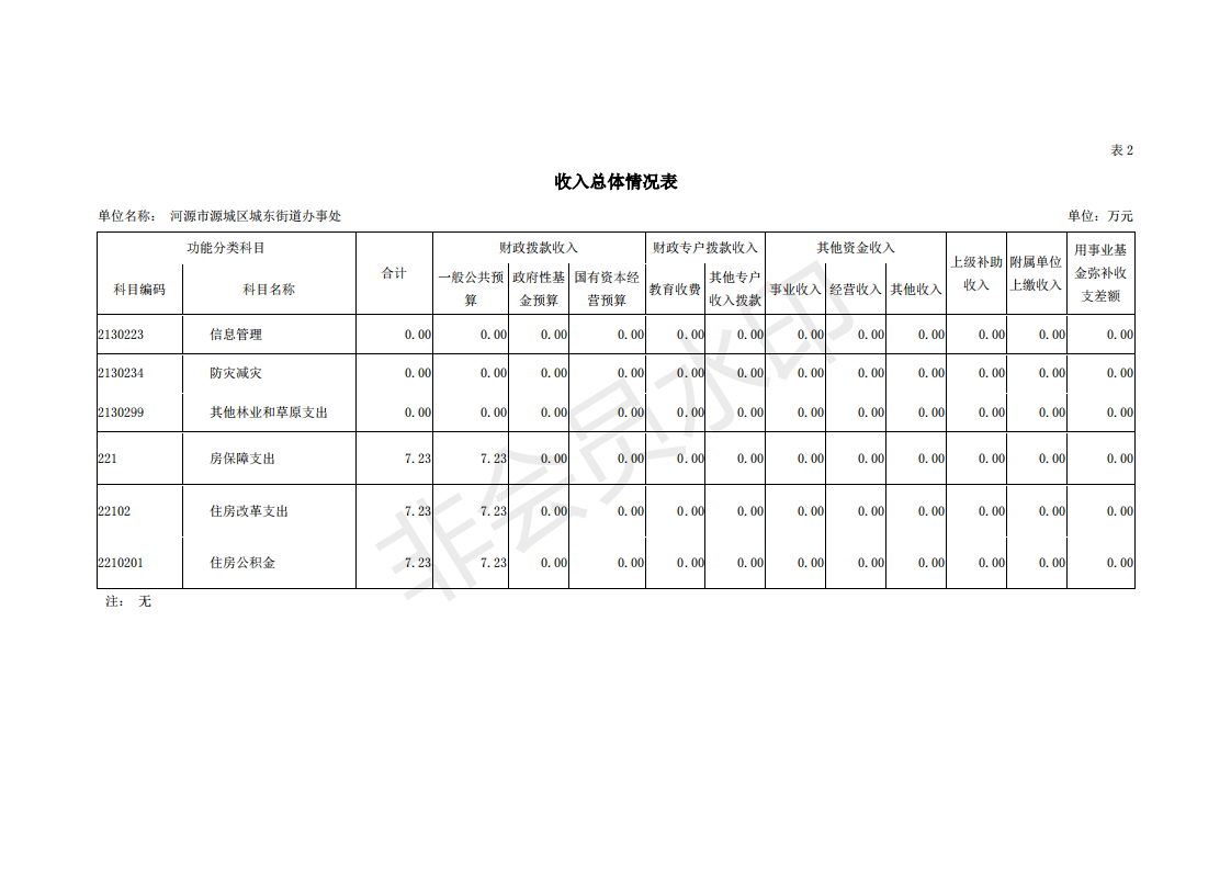 2019年河源江東新區(qū)城東街道辦事處部門預(yù)算 (1)_11.png