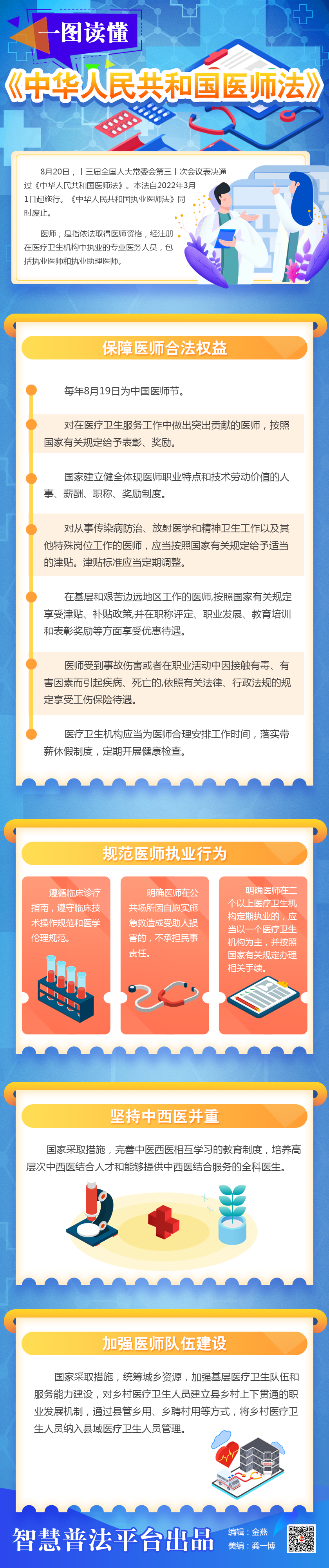 一圖讀懂《中華人民共和國(guó)醫(yī)師法》.png