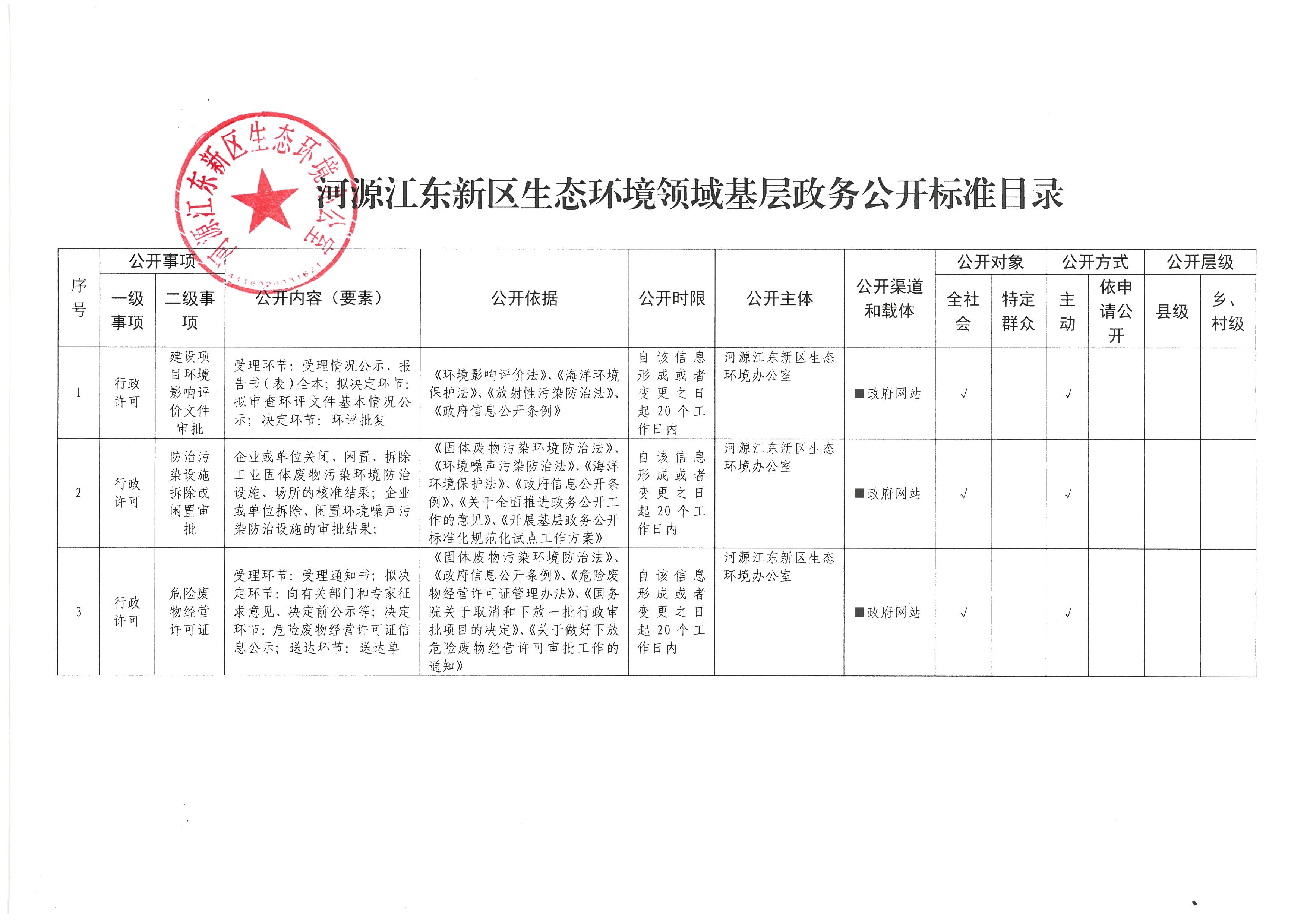 河源市江東新區(qū)生態(tài)環(huán)境領(lǐng)域基層政務(wù)公開標(biāo)準(zhǔn)目錄 (1).jpg
