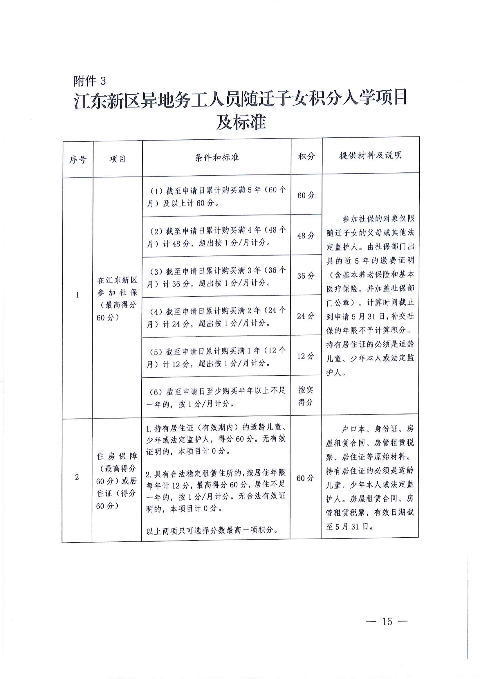 關(guān)于做好2022年秋季江東新區(qū)義務(wù)教育學(xué)校招生工作的通知_14.png