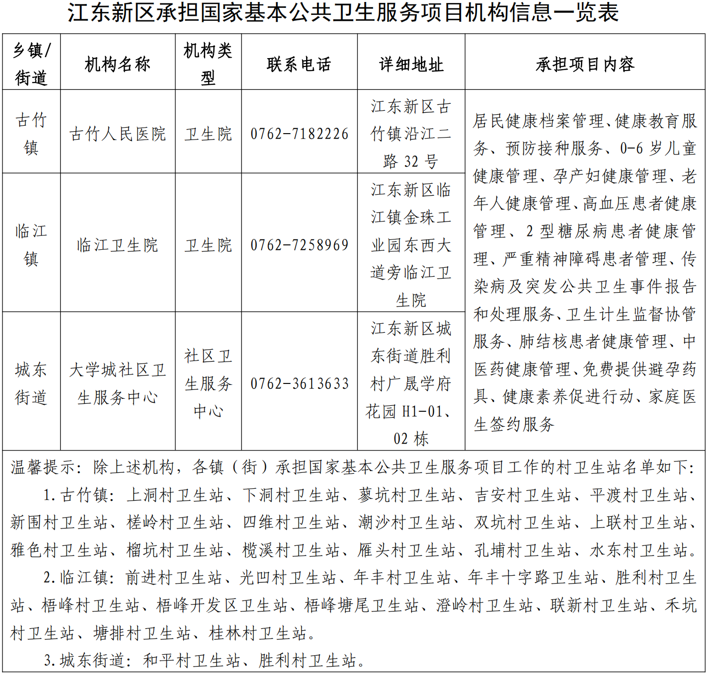 2022年江東新區(qū)承擔(dān)國家基本公共衛(wèi)生服務(wù)項目醫(yī)療機(jī)構(gòu)信息公示_00.png